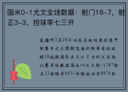 国米0-1尤文全场数据：射门18-7，射正3-3，控球率七三开